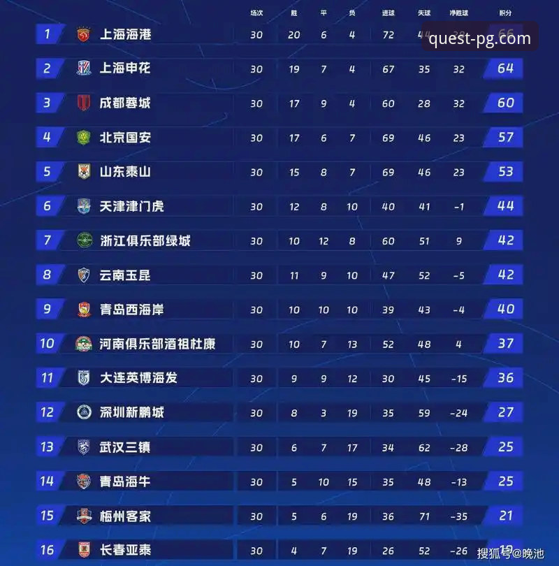 pg问鼎娱乐观赛指南：从海牛13年首胜海港看中超新格局