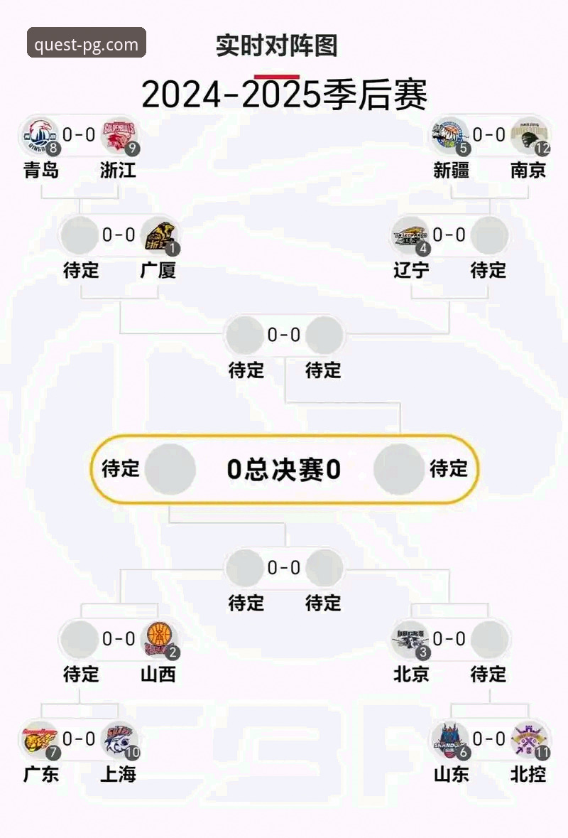 CBA季后赛横扫晋级实用技巧：从山西队团队打法看PG问鼎苹果体验怎么下载